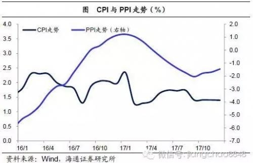 姜超：2016年或是中国房地产市场的历史大顶 