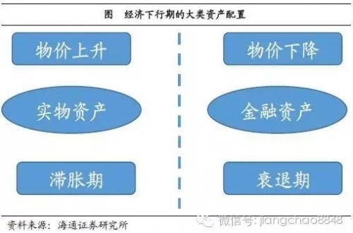 姜超：2016年或是中国房地产市场的历史大顶 