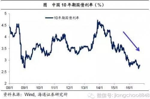 姜超：2016年或是中国房地产市场的历史大顶 