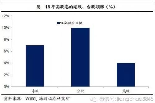 姜超：2016年或是中国房地产市场的历史大顶 