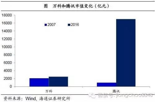 姜超：2016年或是中国房地产市场的历史大顶 