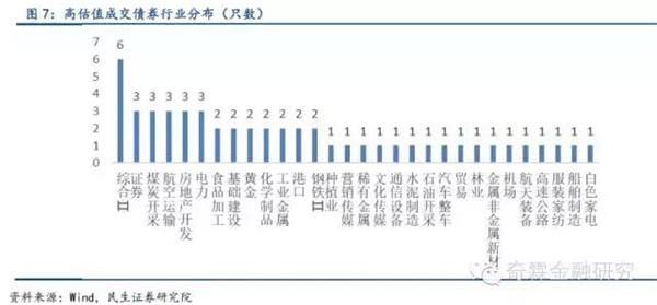 民生固收：长久期和低等级品种洼地逐渐填平 