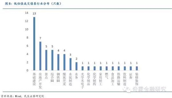 民生固收：长久期和低等级品种洼地逐渐填平 