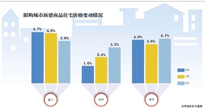 南京今起实施楼市限购政策 分析称对房价影响有限