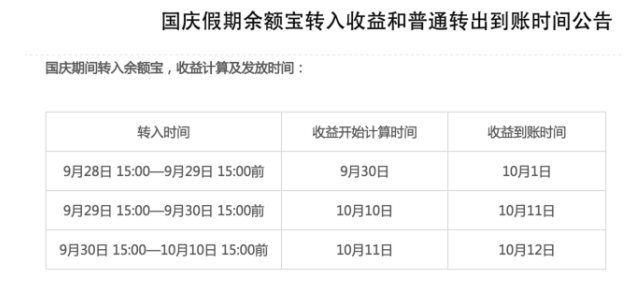 国庆提前转入余额宝 就能赚足9天假期收益 