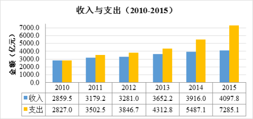 收费公路改革明确时间表 取消收费可能性不大 