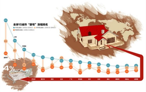 全球这6大城市房地产泡沫风险最大 