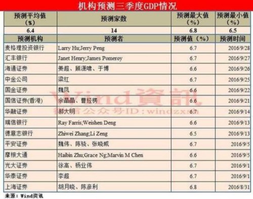 9月经济数据前瞻 M1与M2剪刀差有望继续收窄 