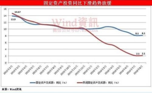 9月经济数据前瞻 M1与M2剪刀差有望继续收窄 