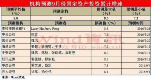 9月经济数据前瞻 M1与M2剪刀差有望继续收窄 