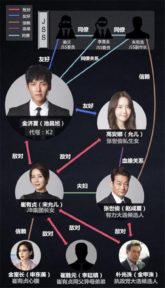 THEK2第一集二集中字资源在观看下载 人物关系图演员介绍