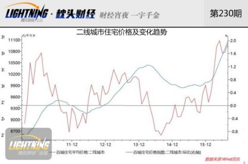 楼市崩盘可能性多大？警惕二三线房价回调