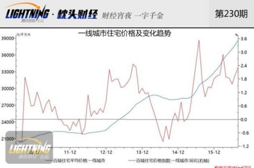 楼市崩盘可能性多大？警惕二三线房价回调