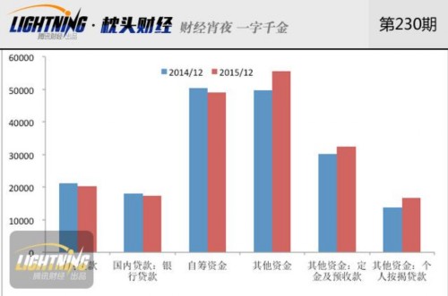 楼市崩盘可能性多大？警惕二三线房价回调