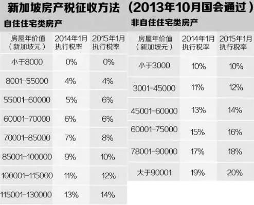 同样是地少人多 为何香港房价反弹新加坡房价下降？