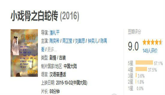 小戏骨白蛇传好看吗 小戏骨2016年白蛇传网友评论