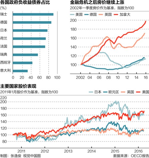 全球贸易增长乏力 经济复苏担忧加剧 