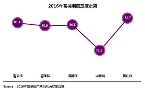 湄公河行动豆瓣八分获好评 湄公河行动电影迅雷下载