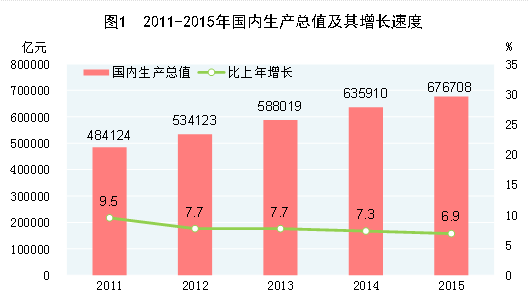 林毅夫：中国为什么连续六年经济增速放缓 