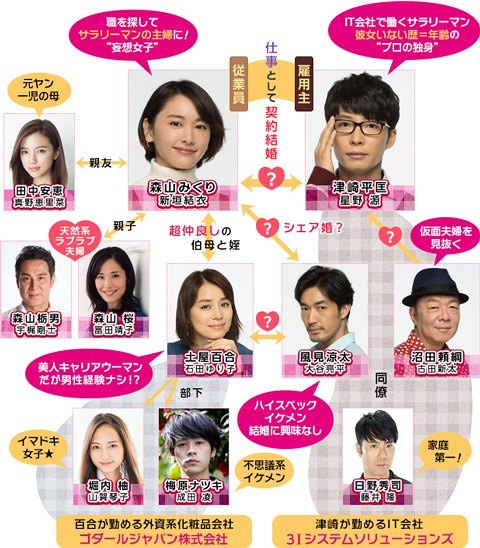 逃避雖可恥但有用大結局劇透 風見涼太土屋百合組cp引猜測