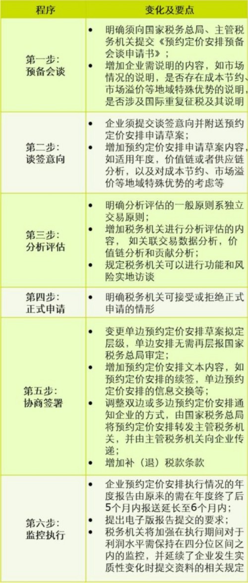 企业想避免双重征税.税务总局这个新规可要吃透 