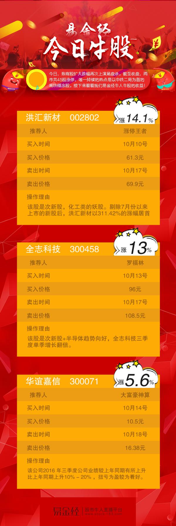 易金经牛人短标打板率达6% 实力教你抓涨停