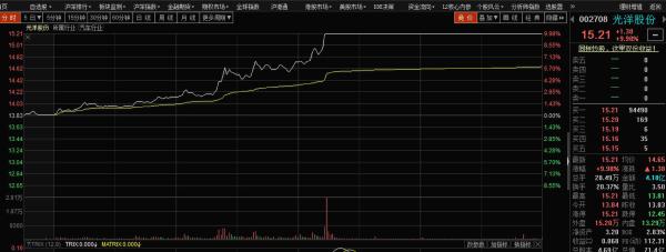 易金经牛人短标打板率达6% 实力教你抓涨停
