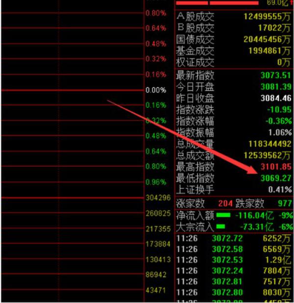 易金经牛人大赚50% 涨停不断彰显选股能力