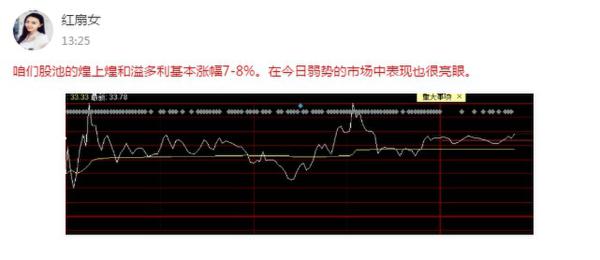 易金经牛人大赚50% 涨停不断彰显选股能力