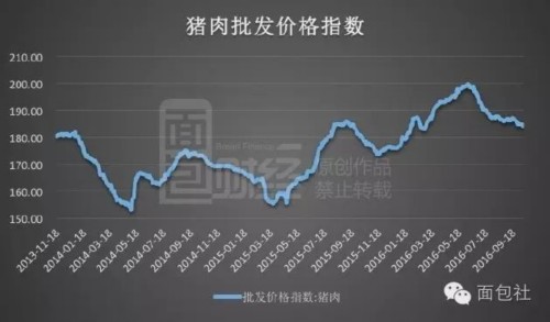 央企养猪记：三年亏2亿多 赴港融资22亿补血