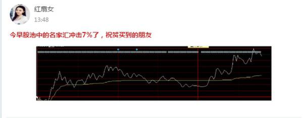 易金经牛人涨停率达60% 