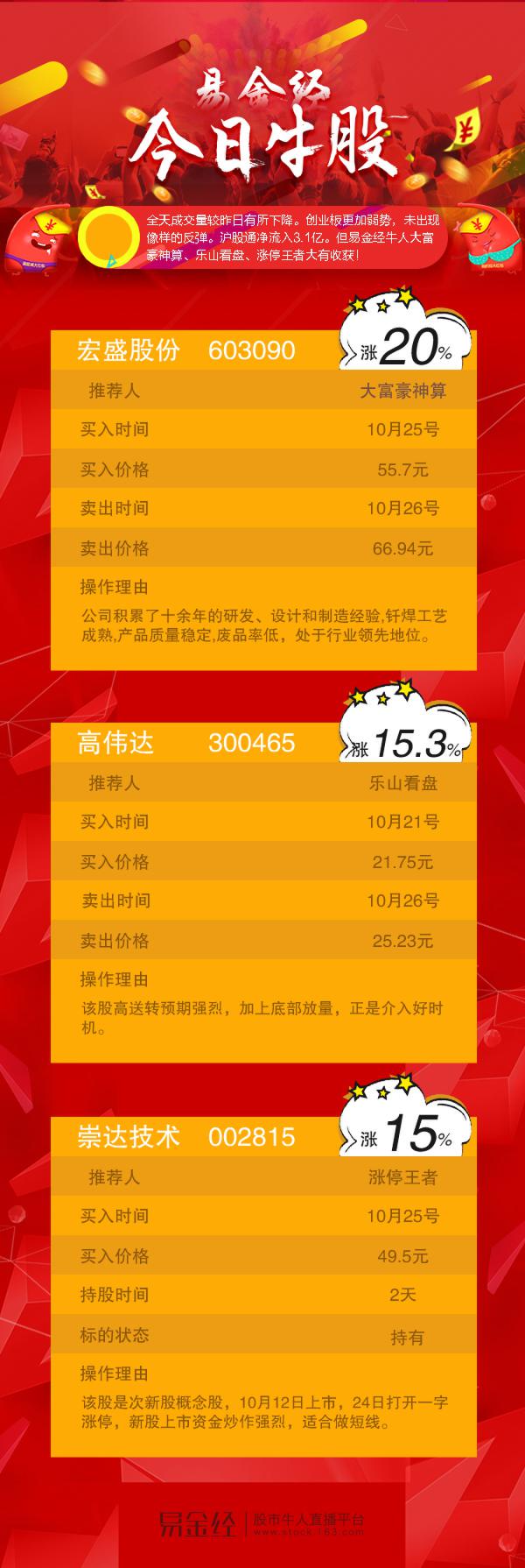 易金经牛人连板好股抓不停 月布局股盈利103%