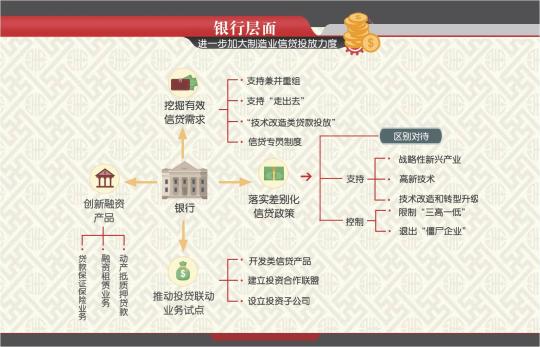 图解《江苏省政府关于金融支持制造业发展的若干意见》。江苏省金融办 供图