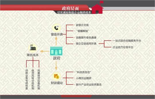 图解《江苏省政府关于金融支持制造业发展的若干意见》。江苏省金融办 供图