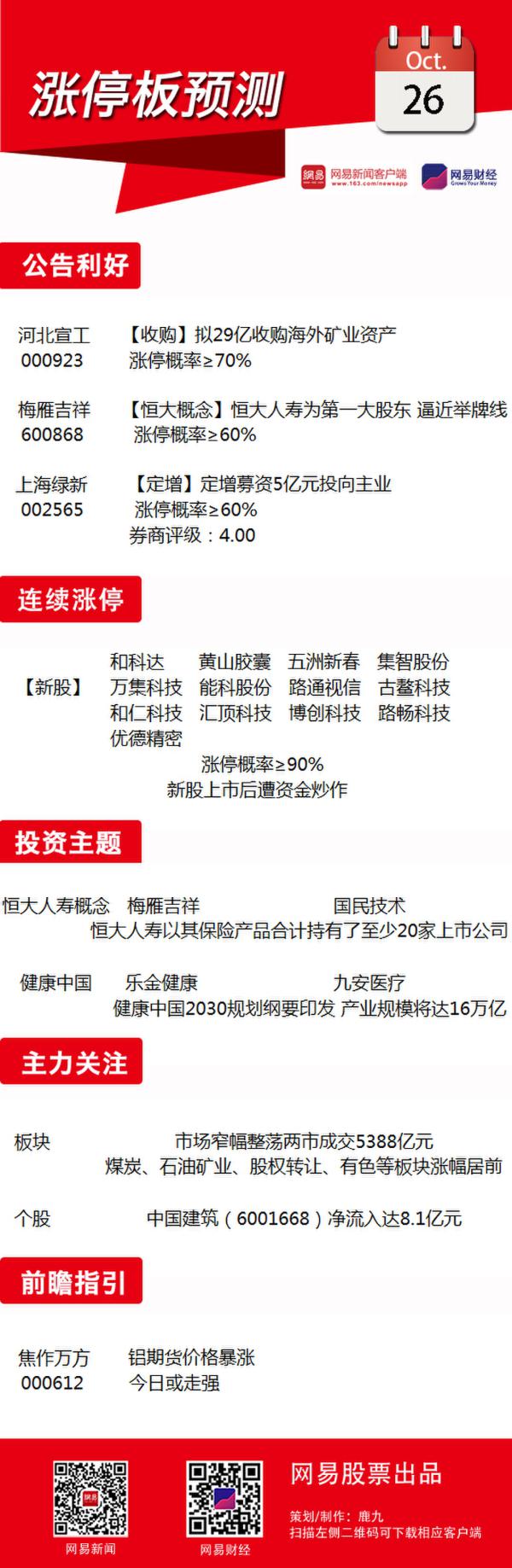 10月26日涨停板预测：恒大人寿概念或将爆发