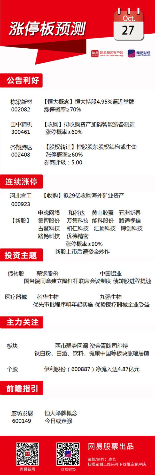 10月27日涨停板预测：债转股概念有望再爆发