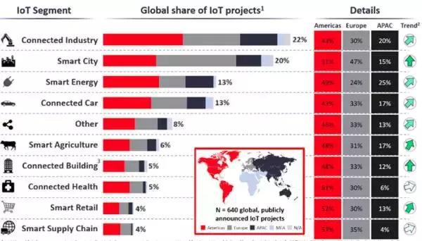 口译要失业了？手环治自闭症？这些物联网创新，正在冲击传统行业