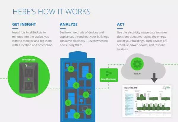口译要失业了？手环治自闭症？这些物联网创新，正在冲击传统行业