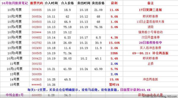 王者解盘：国债逆回购利率跳水暗藏什么玄机？ - m18872233118 - 涨停王者