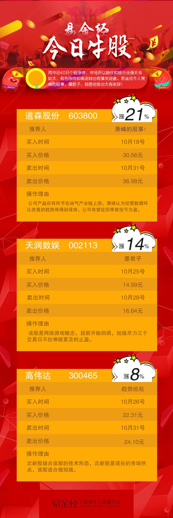 牛人今逆势擒获3只涨停股 一妖股7天大涨70%