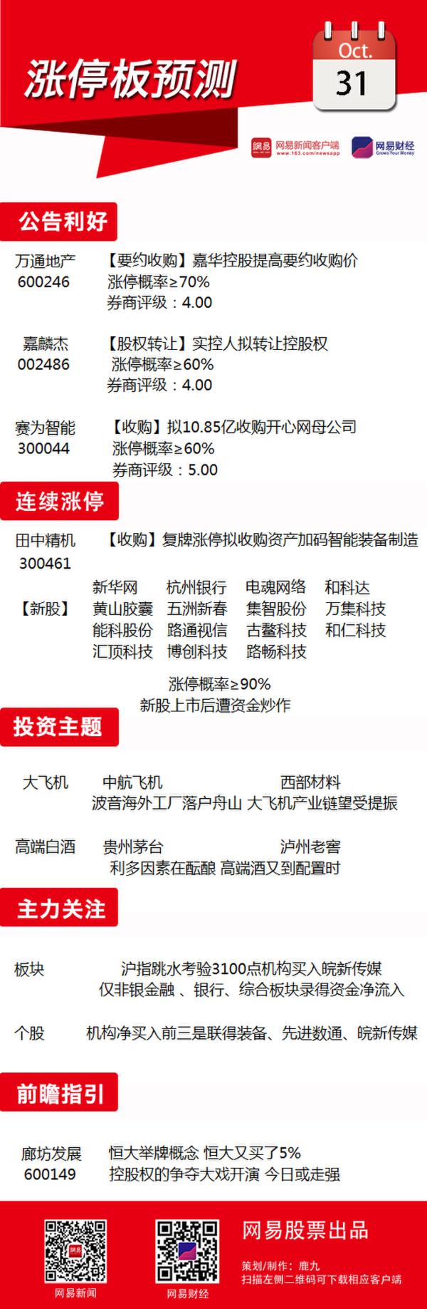 10月31日涨停板预测:关注高端酒相关个股