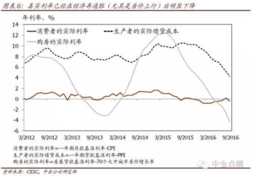 中金梁红展望2017宏观经济：通胀温和 GDP增速料6.7% 