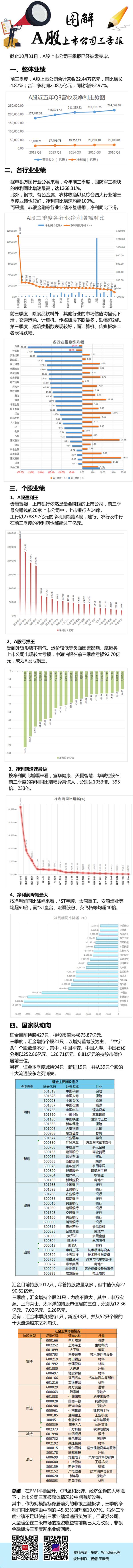 图解A股三季报：国防军工板块净利同比增近13倍