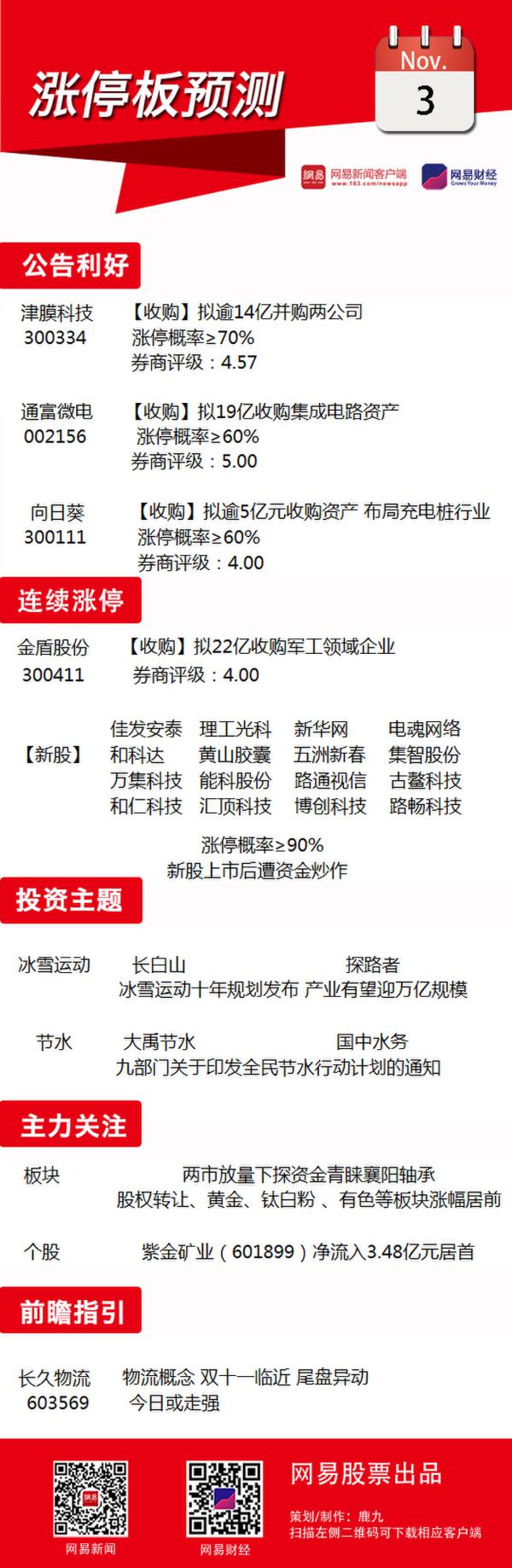 11月3日涨停板预测：关注冰雪运动概念