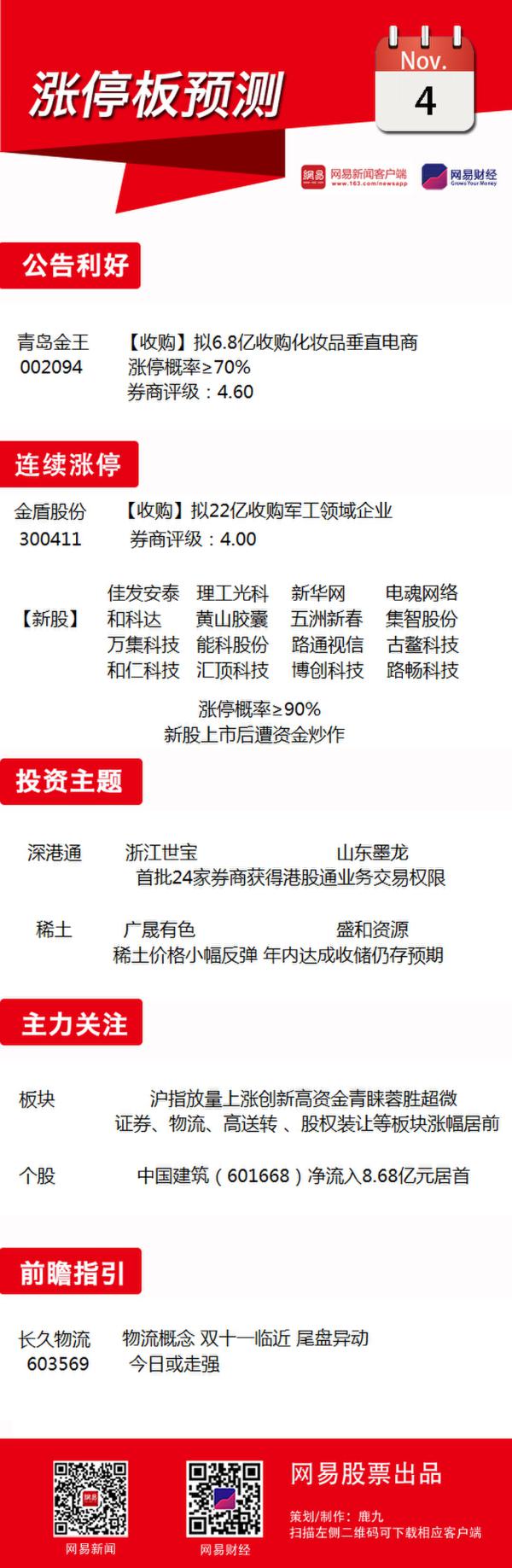 11月4日涨停板预测：关注深港通概念