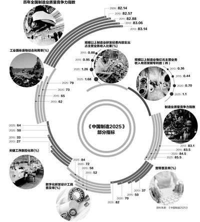 制图/蒋皓明