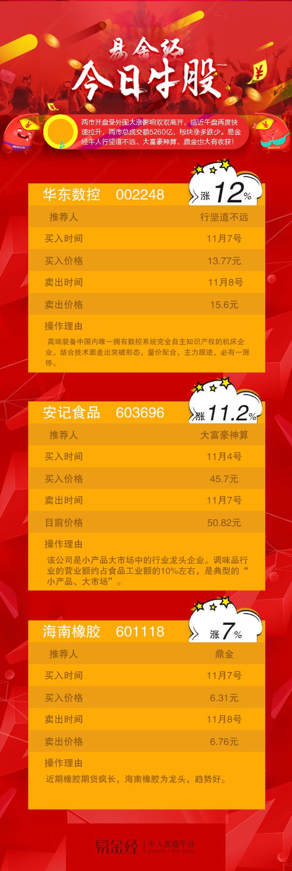 牛人抓涨停成常态 提前布局稳拿三连板宝色股份 