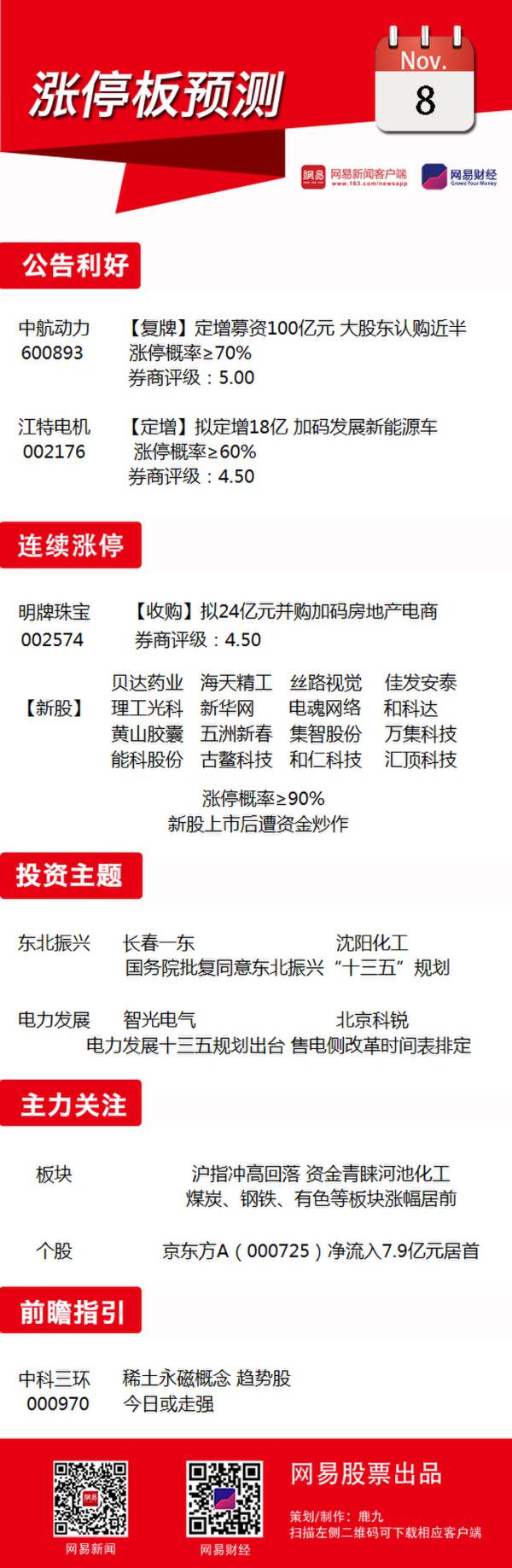 11月8日涨停板预测：关注东北振兴概念股