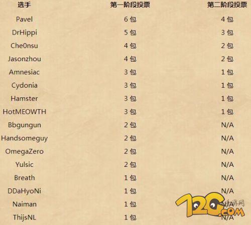 爐石傳說2016世錦賽卡包發放時間 世錦賽卡包發放規則