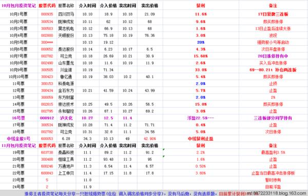 王者解盘：美国大选跌宕起伏 A股机会在哪（附板块） - m18872233118 - 涨停王者
